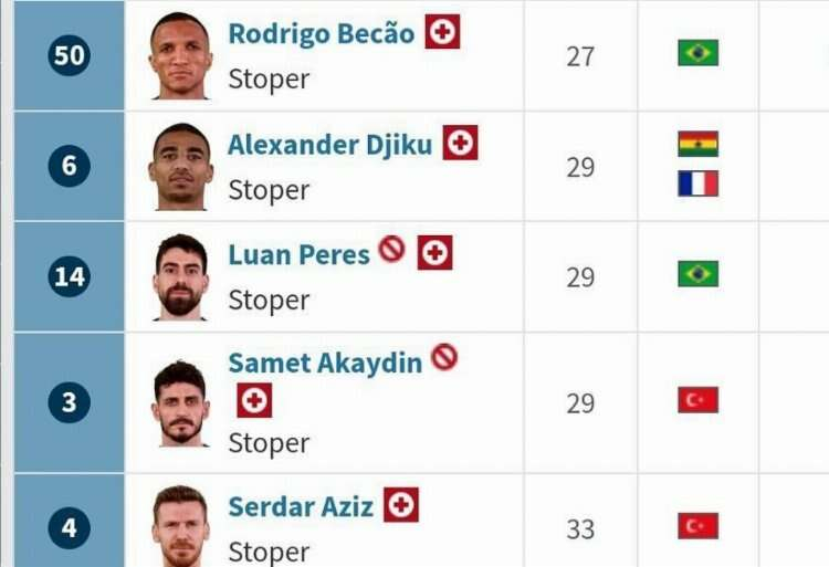 Fenerbahçe'de sakatlık krizi! Bütün stoperler sakatlandı mı?-2