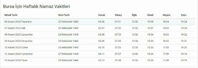 Bursa'da bugün öğle ve ikindi ezanı kaçta okunacak? -2