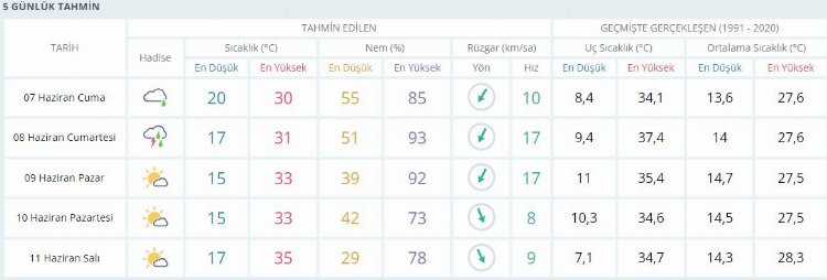 Bursalılar dikkat: Hafta sonu yağmur yağacak mı? Bursa Hava Durumu - 7 Haziran 2024 Cuma - Bursa Hayat Gazetesi-2