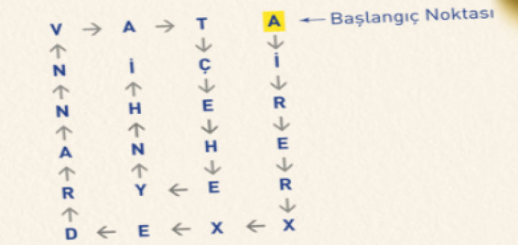 MİT'ten kriptoloji sorularına yanıt! Bursa Hayat Gazetesi -3