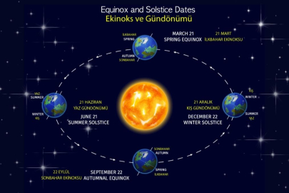 Ekinoks nedir? 23 Eylül Ekinoks özellikleri nedir?