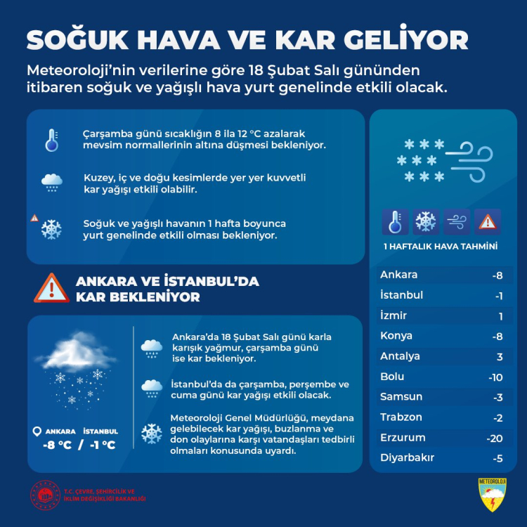 Bakanlık tarih vererek uyardı: Soğuk hava ve kar geliyor! - Bursa Hayat Gazetesi-5