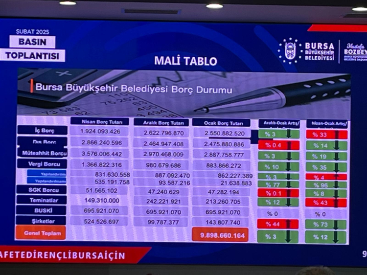 Bursa Büyükşehir Belediyesi'nin toplam borcu ne? Başkan Bozbey açıkladı -Bursa Hayat-2