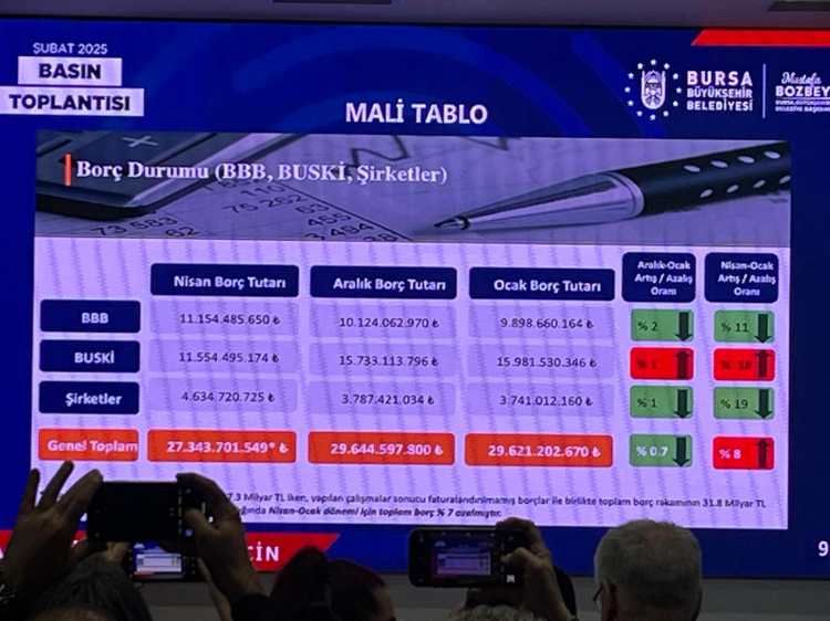 Bursa Büyükşehir Belediyesi'nin toplam borcu ne? Başkan Bozbey açıkladı -Bursa Hayat-3