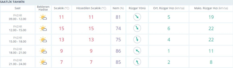 Bursa'da sıcaklıklar artacak! Kentte yaz mevsimini aratmayacak günler geliyor - Bursa Hayat Gazetesi-3