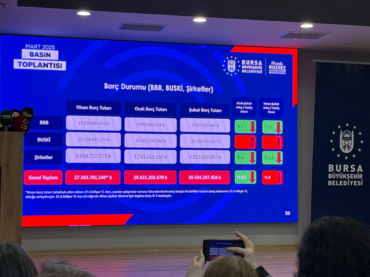 BUSKİ’nin borcu ne kadar? Başkan Bozbey paylaştı -Bursa Hayat-2