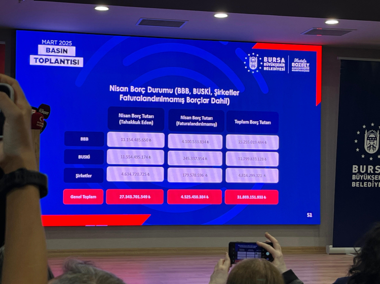 BUSKİ’nin borcu ne kadar? Başkan Bozbey paylaştı -Bursa Hayat-3
