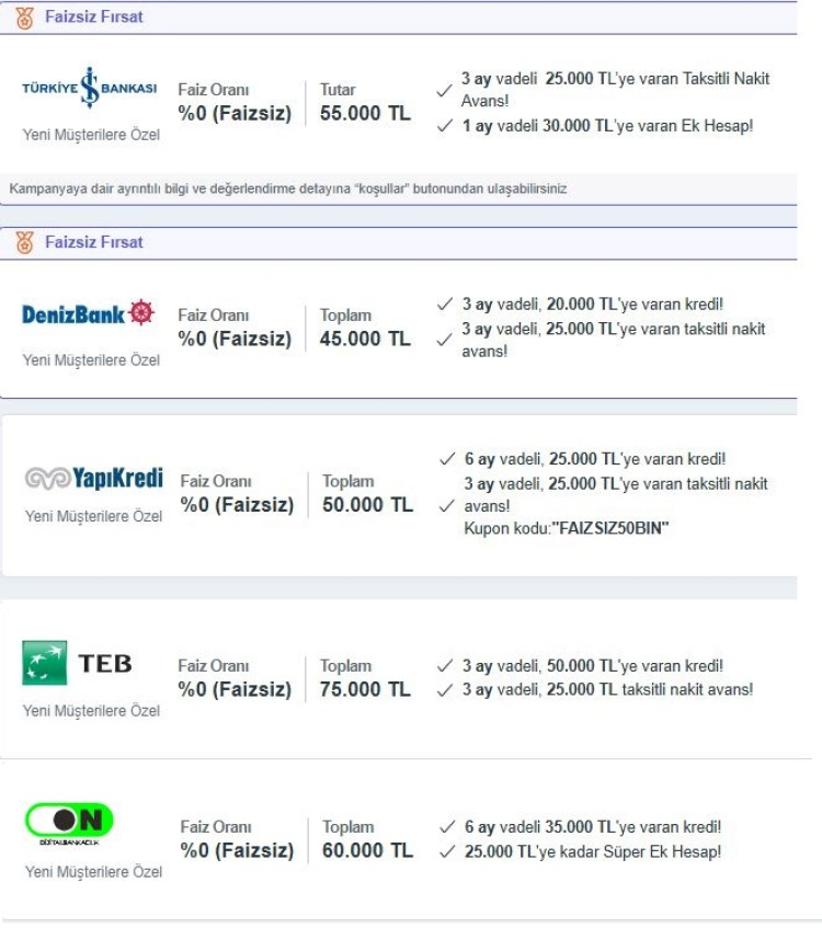 Bankalar kesenin ağzını açtı! 75.000 TL faizsiz kredi fırsatı… Hangi banka ne kadar faizsiz kredi veriyor? - Bursa Hayat Gazetesi-13