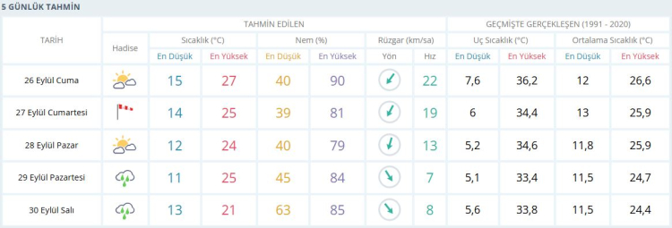 Bursa Hava Durumu: 26 Eylül'den itibaren hava değişiyor! - Bursa Hayat Gazetesi-3