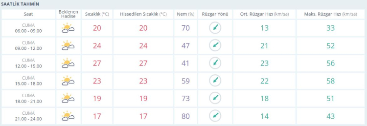 Bursa Hava Durumu: 26 Eylül'den itibaren hava değişiyor! - Bursa Hayat Gazetesi-2