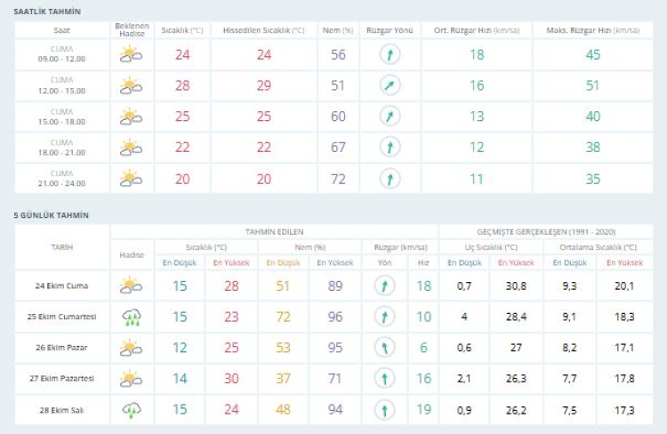 Bursa hava durumu | Bursalıları hafta sonu nasıl bir hava bekliyor? 24 Ekim 2025 -Bursa Hayat-2