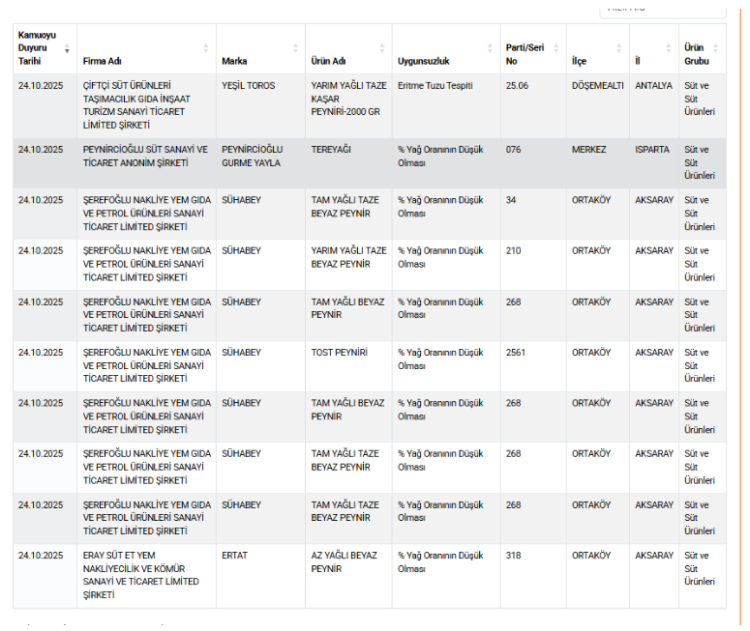Bursa markalarına dikkat! Bakanlık uyardı -Bursa Hayat-4