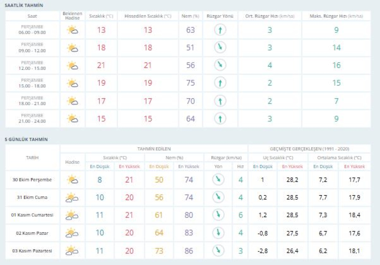 Bursa 30 Ekim 2025 hava durumu | Bursalıları bugün nasıl bir hava bekliyor? -Bursa Hayat-2