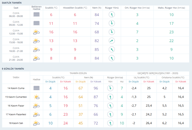 Bursalılar dikkat! Hafta sonu hava nasıl olacak! 14 Kasım 2025 Bursa hava durumu -Bursa Hayat-2