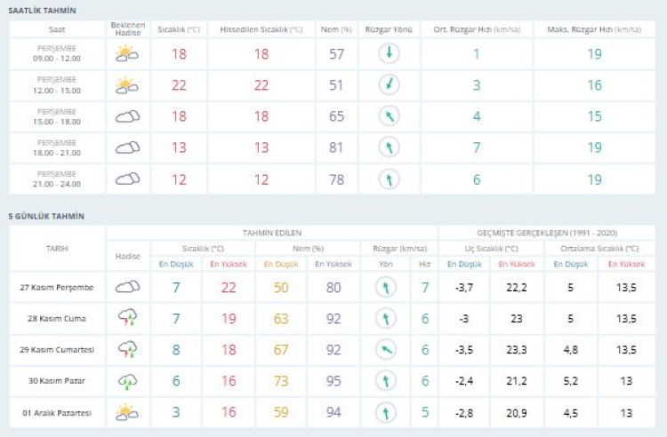 Kuvvetli yağış geliyor! Bursa hava durumu 27 Kasım 2025 -Bursa Hayat-2