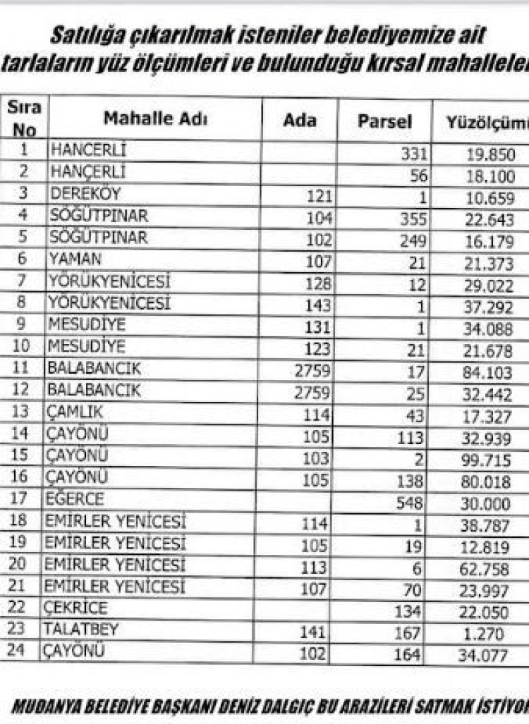 AK Parti’den iptal çağrısı! Mudanya’da tartışmalı taşınmaz satışları-Bursa Hayat-2