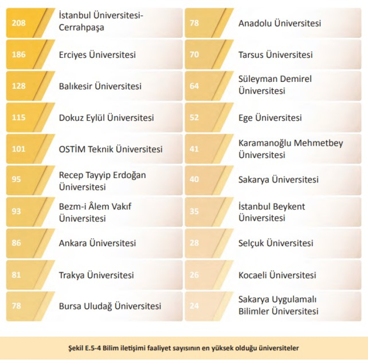 Bursa Uludağ Üniversitesi, Türkiye’nin en iyi 20 üniversitesi arasında!-Bursa Hayat-4