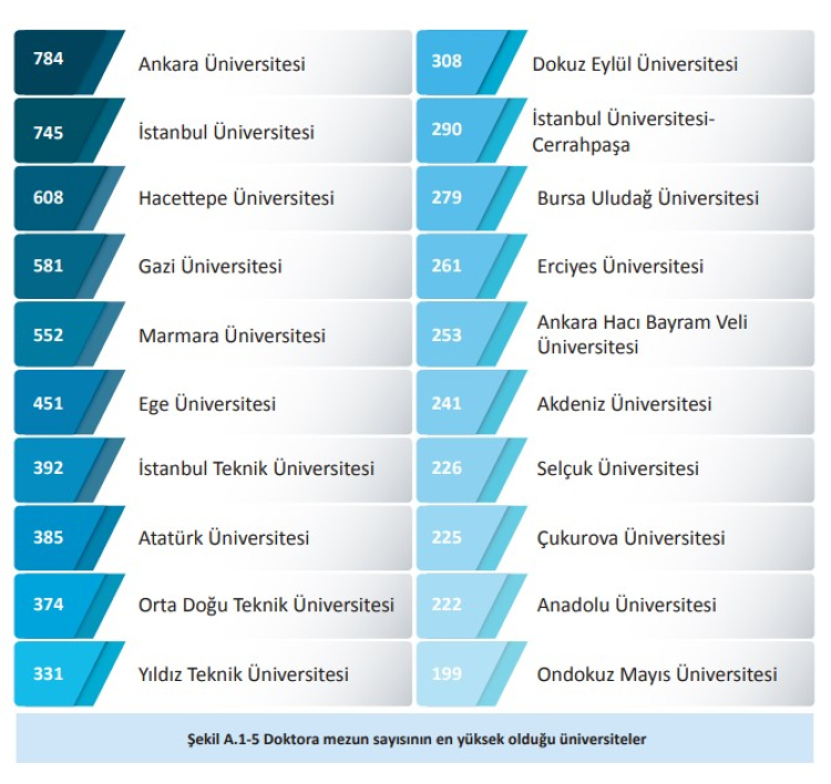 Bursa Uludağ Üniversitesi, Türkiye’nin en iyi 20 üniversitesi arasında!-Bursa Hayat-5