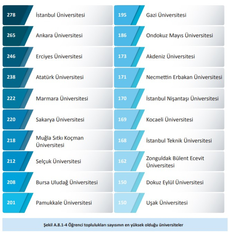 Bursa Uludağ Üniversitesi, Türkiye’nin en iyi 20 üniversitesi arasında!-Bursa Hayat-6