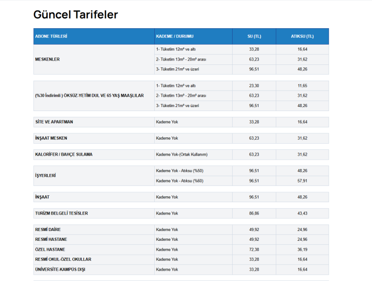 Bursa’da suya dev zam geliyor: Kademe sınırı düşürüldü, faturalar fırladı!-Bursa Hayat-3