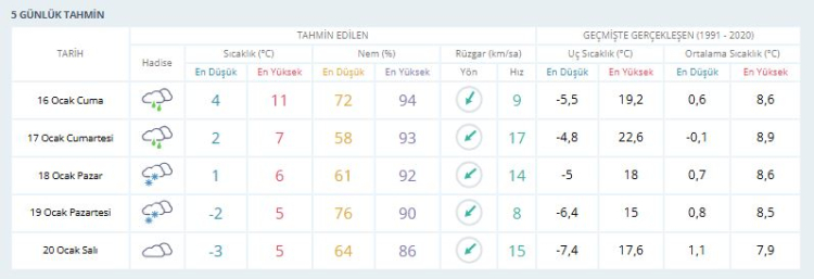 Bursalılar dikkat! Kar yeniden geliyor | Bursa hava durumu 16 Ocak 2026 -Bursa Hayat-2