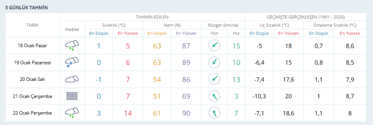 Meteorolojiden peş peşe uyarı! Bursa hava durumu 18 Ocak 2026 -Bursa Hayat-2