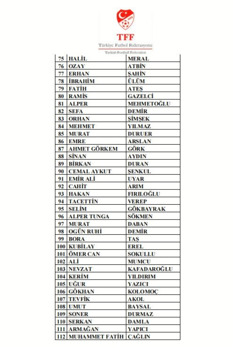 Bahis skandalı büyüyor: 297 teknik adam PFDK yolunda!-Bursa Hayat-4