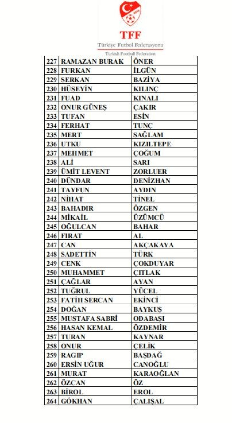 Bahis skandalı büyüyor: 297 teknik adam PFDK yolunda!-Bursa Hayat-8