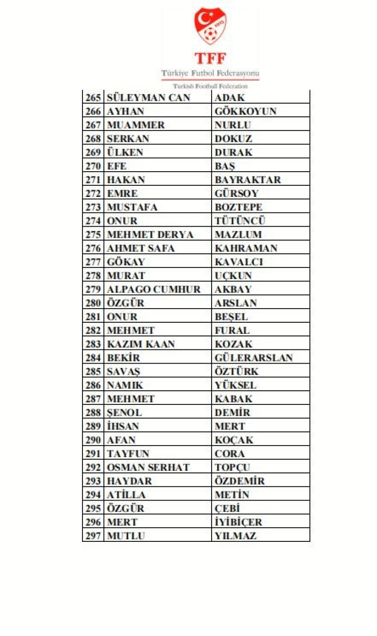 Bahis skandalı büyüyor: 297 teknik adam PFDK yolunda!-Bursa Hayat-9