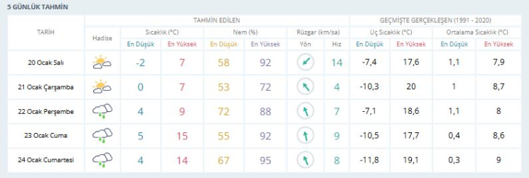 Bursalılar dikkat, meteoroloji uyardı! Bursa hava durumu 20 Ocak 2026 -Bursa Hayat-2