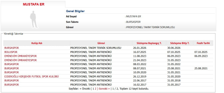 Bursaspor’da yeni teknik direktörün görev süresi açıklandı: İşte o tarih…-Bursa Hayat-2