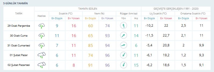 Bursalılar dikkat! Bugün hava nasıl olacak? Bursa hava durumu 29 Ocak 2026 -Bursa Hayat-2