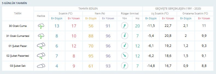 Hafta sonu plan yapacaklar dikkat! Bursa hava durumu 30 Ocak 2026 -Bursa Hayat-2