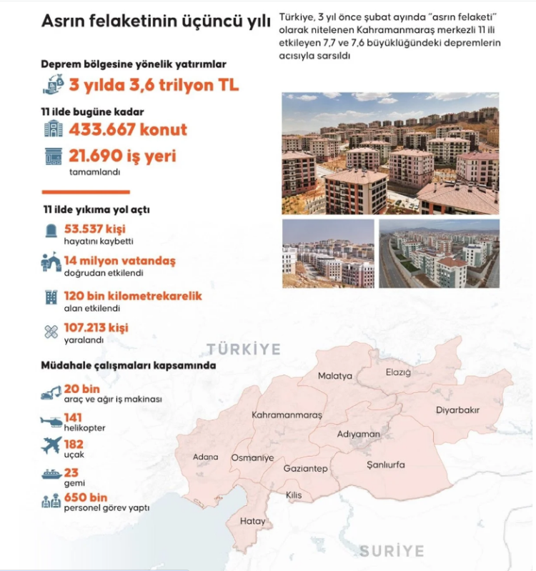 Asrın felaketi Türkiye’yi sarsmıştı: Milyonlar etkilendi!-Bursa Hayat-4