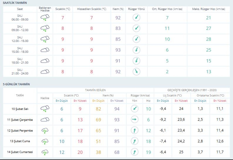 Son tahminler açıklandı! Bursa'da hava nasıl olacak? Bursa hava durumu 10 Şubat 2026 -Bursa Hayat-2