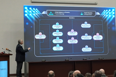 Bursa'da e-ihracat zirvesi: Türk markaları için küresel yol haritası belirlendi!