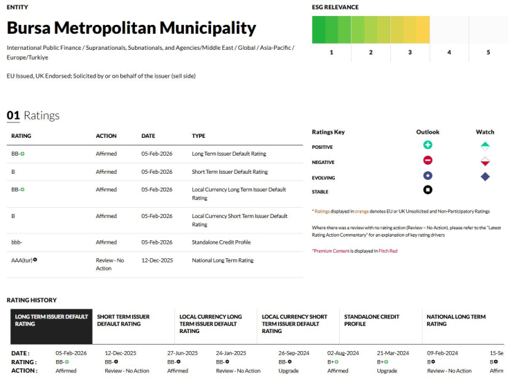 Fitch Ratings’ten Bursa kararı!-Bursa Hayat Gazetesi-2