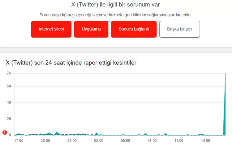 Twitter’da neler oluyor? Kullanıcılar ana sayfaya ulaşamıyor…-Bursa Hayat-2