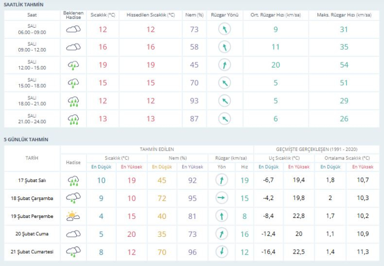 Meteorolojiden yeni tahmin geldi! Bursa hava durumu | 17 Şubat 2026 -Bursa Hayat-2