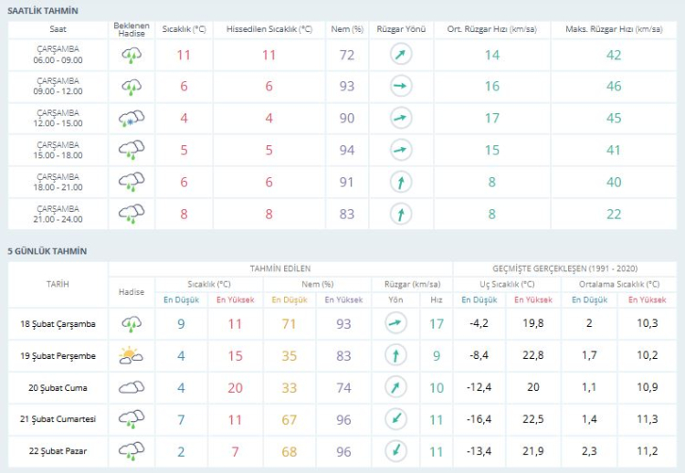 Meteorolojiden yağış uyarısı! Bursa hava durumu | 18 Şubat 2026 -Bursa Hayat-2