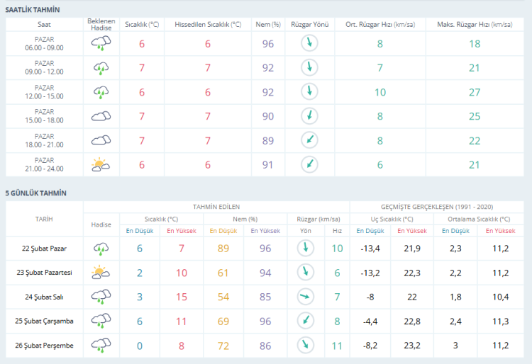 Soğuk hava dalgası ve sağanak yağış geliyor! Bursa hava durumu | 22 Şubat 2026 -Bursa Hayat-2
