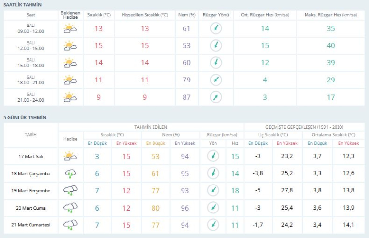 Bursalılar dikkat, yarından itibaren başlıyor! Bursa hava durumu | 17 Mart 2026 -Bursa Hayat-2