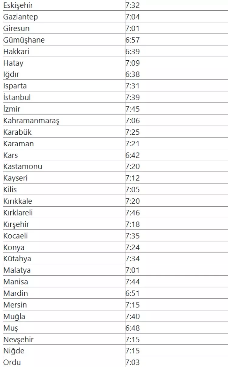 Bursa’da bayram coşkusu başlıyor! Bayram namazı saat kaçta olacak?-Bursa Hayat-5