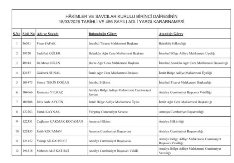Adli yargıda terfi ve nöbet değişimi: HSK kararnamesi yayımlandı-Bursa Hayat-2