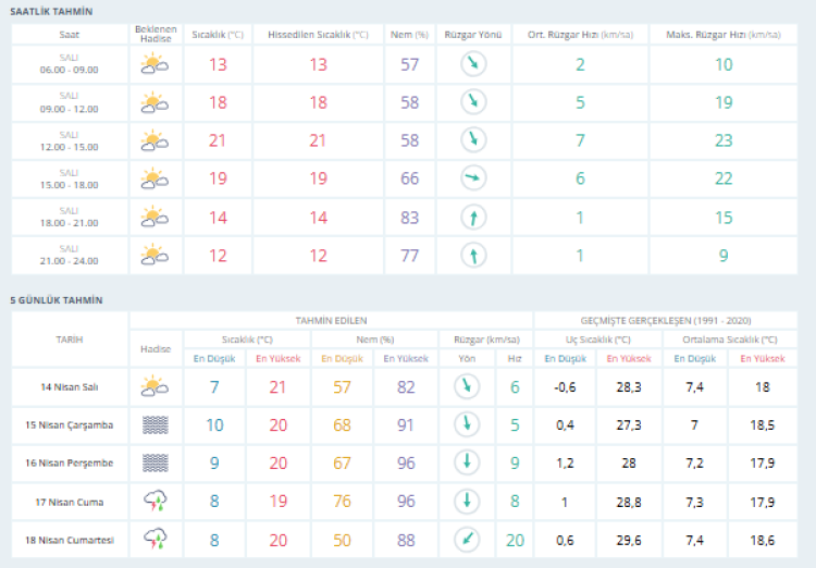 Meteoroloji’den Bursa raporu! Bursa hava durumu | 14 Nisan 2026 -Bursa Hayat-2