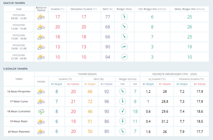 Bursa’da hava nasıl olacak? Bursa hava durumu | 16 Nisan 2026 -Bursa Hayat-2
