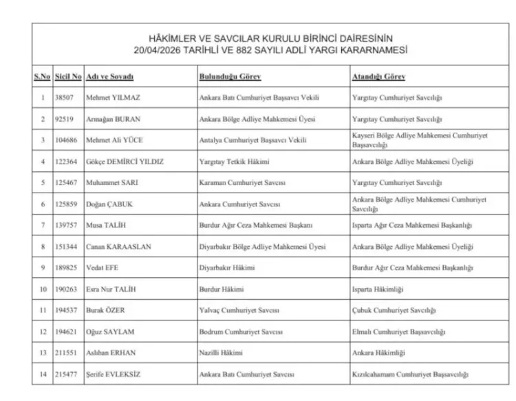 HSK’dan adli yargıda görev değişikliği!-Bursa Hayat-2