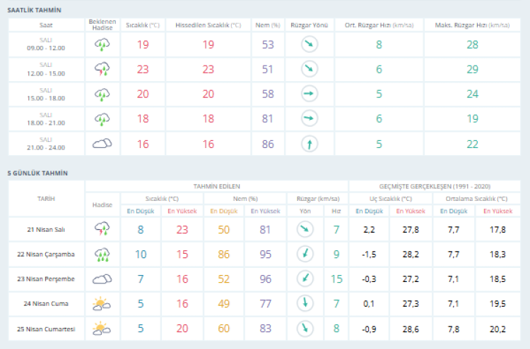 Bursalılar dikkat, meteoroloji uyardı! Bursa hava durumu | 21 Nisan 2026 -Bursa Hayat-2