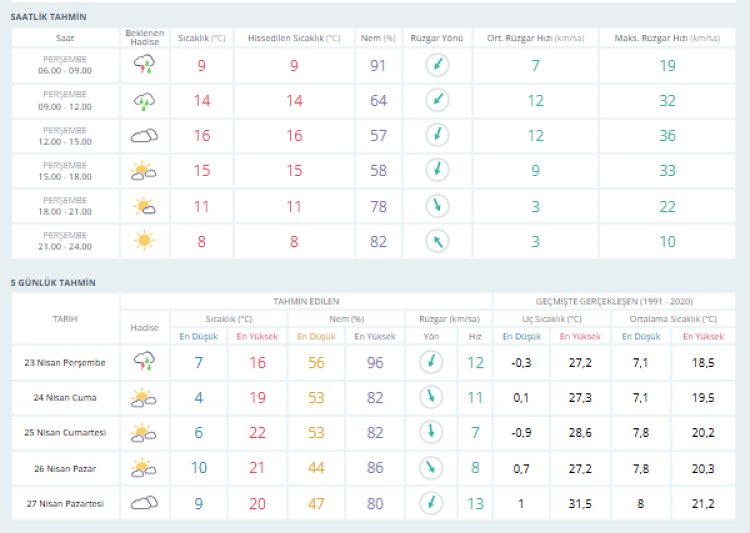 Bursa’da gözler gökyüzünde! Bursa hava durumu | 23 Nisan 2026 -Bursa Hayat-2