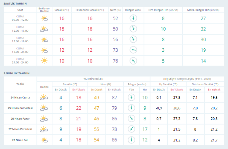 Haftanın son gününde hava nasıl olacak? Bursa hava durumu | 24 Nisan 2026 -Bursa Hayat-2